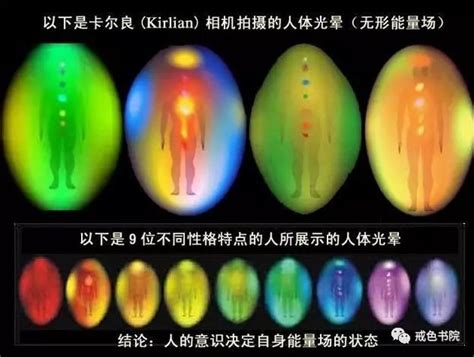 綠色氣場|【人的能量顏色】瞭解你獨特的能量光譜：揭開人體能量顏色的奧。